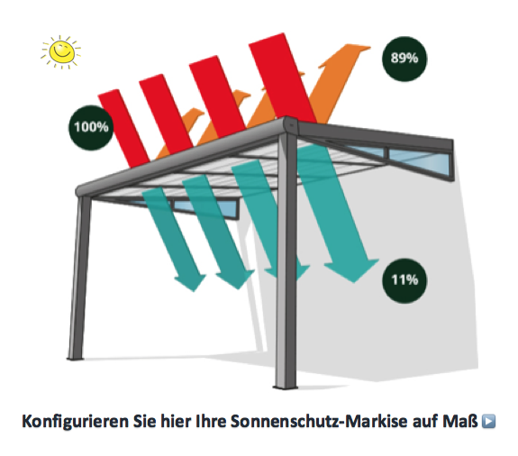 relaxdays pavillon zelt HBT: 2,5 x 3 x 3 m Gartenpavillon mit quadratischer Fläche und Dach aus 100% PE Partyzelt für Festival oder Feier Pavilion mit Stahlgestell Pavillion, grün Format:170 x 170 Controller Display Snow Peak Vault Hoop